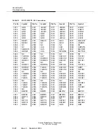 Preview for 326 page of Lucent Technologies DDM-2000 OC-12 Installation Manual