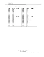 Preview for 335 page of Lucent Technologies DDM-2000 OC-12 Installation Manual