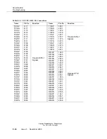 Preview for 344 page of Lucent Technologies DDM-2000 OC-12 Installation Manual