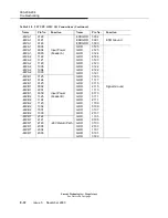 Preview for 346 page of Lucent Technologies DDM-2000 OC-12 Installation Manual