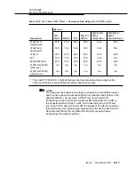 Preview for 390 page of Lucent Technologies DDM-2000 OC-12 User & Service Manual