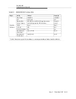 Preview for 421 page of Lucent Technologies DDM-2000 OC-12 User & Service Manual