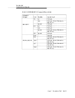 Preview for 431 page of Lucent Technologies DDM-2000 OC-12 User & Service Manual