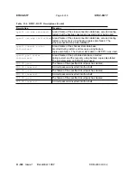 Preview for 797 page of Lucent Technologies DDM-2000 OC-12 User & Service Manual