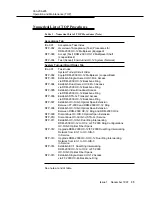 Preview for 880 page of Lucent Technologies DDM-2000 OC-12 User & Service Manual