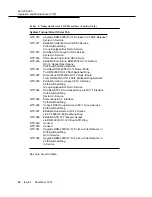 Preview for 881 page of Lucent Technologies DDM-2000 OC-12 User & Service Manual