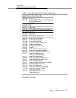 Preview for 882 page of Lucent Technologies DDM-2000 OC-12 User & Service Manual