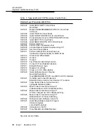 Preview for 883 page of Lucent Technologies DDM-2000 OC-12 User & Service Manual