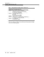 Preview for 885 page of Lucent Technologies DDM-2000 OC-12 User & Service Manual