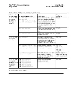 Preview for 1215 page of Lucent Technologies DDM-2000 OC-12 User & Service Manual