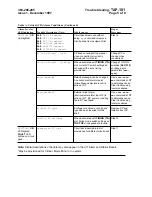 Preview for 1216 page of Lucent Technologies DDM-2000 OC-12 User & Service Manual