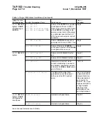 Preview for 1224 page of Lucent Technologies DDM-2000 OC-12 User & Service Manual