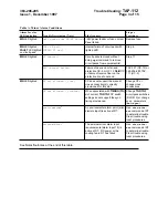 Preview for 1256 page of Lucent Technologies DDM-2000 OC-12 User & Service Manual