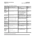 Preview for 1257 page of Lucent Technologies DDM-2000 OC-12 User & Service Manual