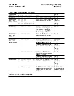 Preview for 1258 page of Lucent Technologies DDM-2000 OC-12 User & Service Manual