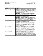 Preview for 1287 page of Lucent Technologies DDM-2000 OC-12 User & Service Manual