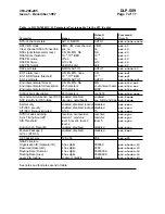 Preview for 1357 page of Lucent Technologies DDM-2000 OC-12 User & Service Manual