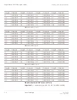 Preview for 332 page of Lucent Technologies LambdaUnite MSS Installation Manual