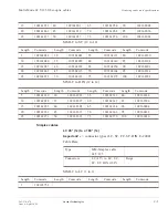 Preview for 335 page of Lucent Technologies LambdaUnite MSS Installation Manual