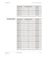 Preview for 339 page of Lucent Technologies LambdaUnite MSS Installation Manual