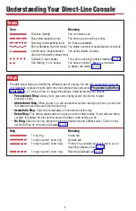 Preview for 6 page of Lucent Technologies MERLIN LEGEND MLX Direct-Line Consoles Operator'S Manual