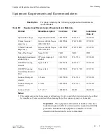 Preview for 277 page of Lucent Technologies Metropolis DMXtend Installation Manual