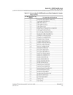 Preview for 293 page of Lucent Technologies PacketStar AC 60 User Manual