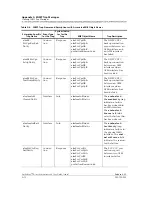 Preview for 300 page of Lucent Technologies PacketStar AC 60 User Manual