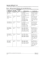 Preview for 306 page of Lucent Technologies PacketStar AC 60 User Manual