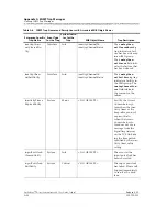 Preview for 312 page of Lucent Technologies PacketStar AC 60 User Manual