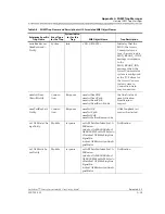 Preview for 317 page of Lucent Technologies PacketStar AC 60 User Manual