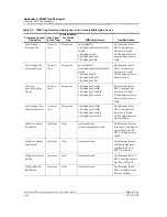 Preview for 324 page of Lucent Technologies PacketStar AC 60 User Manual