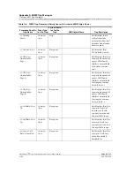 Preview for 326 page of Lucent Technologies PacketStar AC 60 User Manual