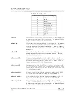 Preview for 336 page of Lucent Technologies PacketStar AC 60 User Manual