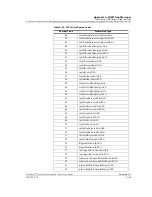 Preview for 353 page of Lucent Technologies PacketStar AC 60 User Manual