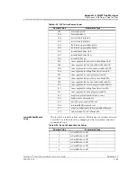 Preview for 357 page of Lucent Technologies PacketStar AC 60 User Manual