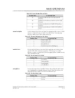 Preview for 359 page of Lucent Technologies PacketStar AC 60 User Manual