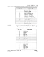 Preview for 361 page of Lucent Technologies PacketStar AC 60 User Manual