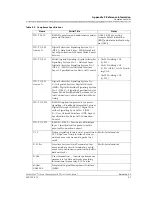 Preview for 395 page of Lucent Technologies PacketStar AC 60 User Manual