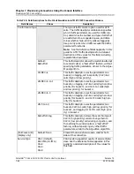 Preview for 216 page of Lucent Technologies PacketStar PSAX 1250 User Manual