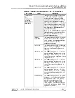 Preview for 245 page of Lucent Technologies PacketStar PSAX 1250 User Manual