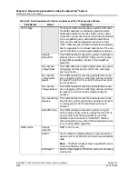 Preview for 392 page of Lucent Technologies PacketStar PSAX 1250 User Manual