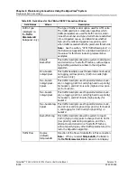 Preview for 432 page of Lucent Technologies PacketStar PSAX 1250 User Manual