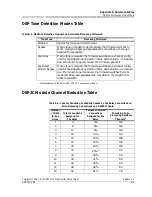 Preview for 503 page of Lucent Technologies PacketStar PSAX 1250 User Manual