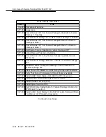 Preview for 21 page of Lucent Technologies SLC 5 Series Manual