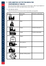 Preview for 22 page of Lukas 81-86-20 Operating Instructions Manual