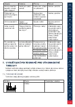 Preview for 131 page of Lukas 81-86-20 Operating Instructions Manual