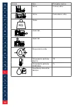 Preview for 192 page of Lukas 81-86-20 Operating Instructions Manual