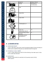 Preview for 202 page of Lukas 81-86-20 Operating Instructions Manual