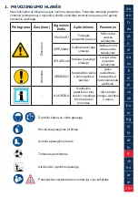 Preview for 257 page of Lukas LX CLAW Operating Instructions Manual